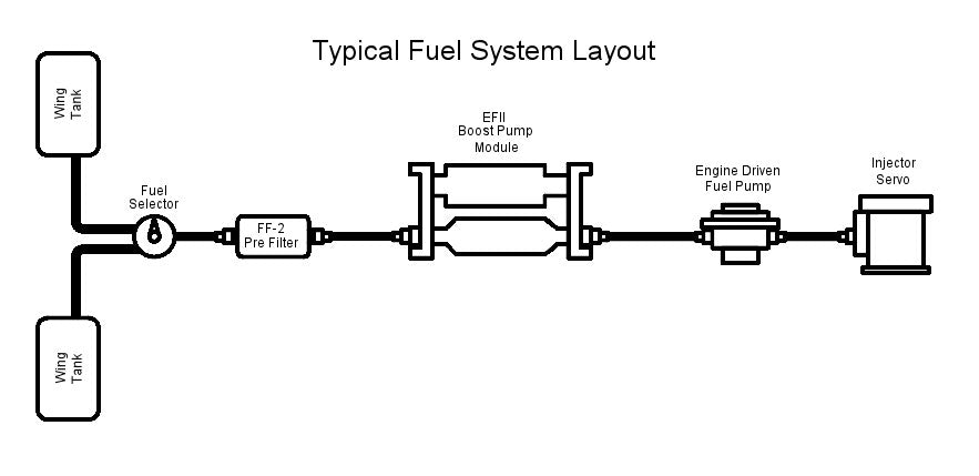 Efii Electric Boost Pump MDL