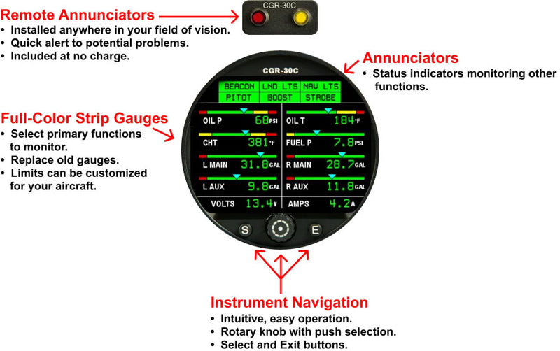 EI CGR 30 Combo Package 7-CYL (CGR-30P + CGR-30C)