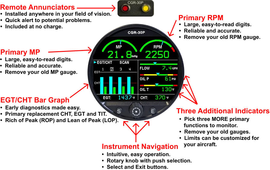 EI CGR 4 CYL Primary Replacement Basic Package