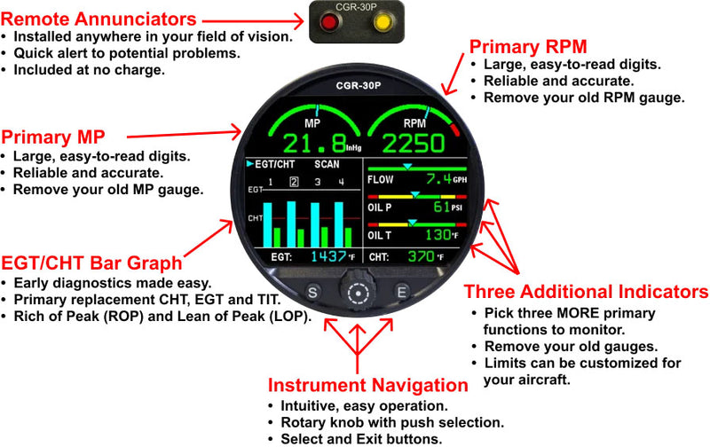 EI CGR 30 Combo Package 9-CYL (CGR-30P + CGR-30C)
