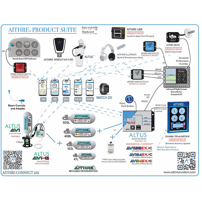 Aithre Certified Oxygen System Landscape With Mountain High REG / Meso/ AVI24C 2-PLACE AND Install KIT