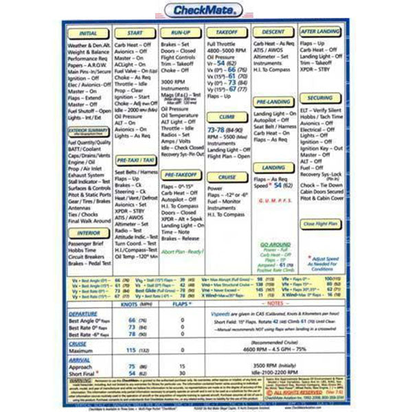 Checkmate Standard Checklist Alarus/Zenith CH2000