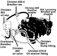 Christen Basic System # 801-4