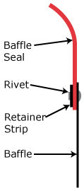 Baffle Seal Retainer Strip