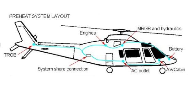 Tanis Heli-Preheat KIT W/Battery Heat - Agustawestland A109C A109E A109S AW109SP With PW206C/PW207C - 230 Volt TA3134-2