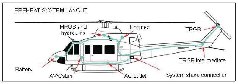 Tanis STC Heli-Preheat KIT - Bell 212 412 412CF 412EP - 115 Volt #SR04132CH TA3132-1