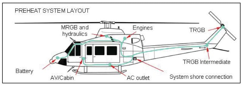 Tanis STC Heli-Preheat KIT - Bell 407 With RR250-C47B - 115 Volt #SR03474CH TA3083-1