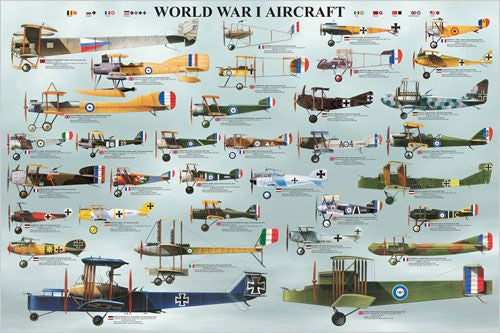 World WAR I Aircraft Poster