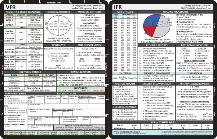 THE Back Seat Pilot VFR AND IFR Reference Card