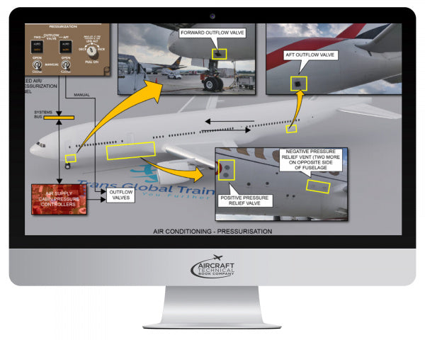 Boeing 777 200/300 Online General Familiarization Course