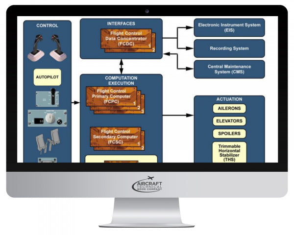 Airbus A340 Online General Familiarization Course
