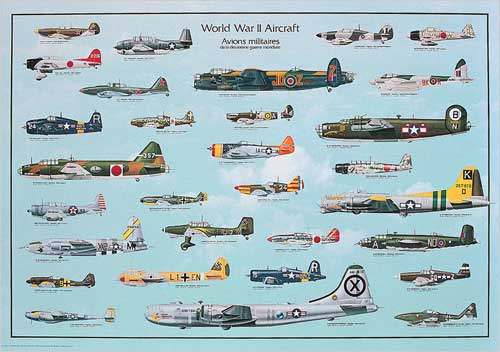 World WAR 2 Aircraft Poster