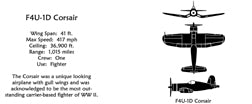 Spotter MUG F4U