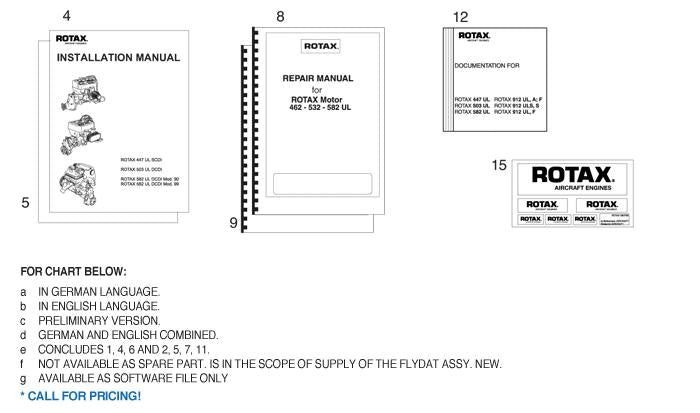 Rotax 580-766 Aircraft Engines Sticker KIT