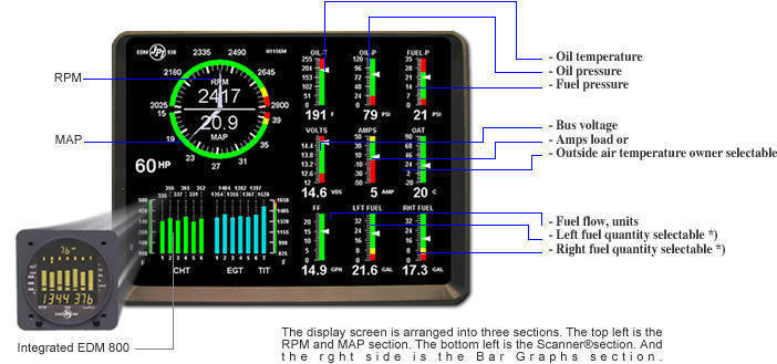 JPI EDM 930 9C Primary TSO STC 4 Tanks